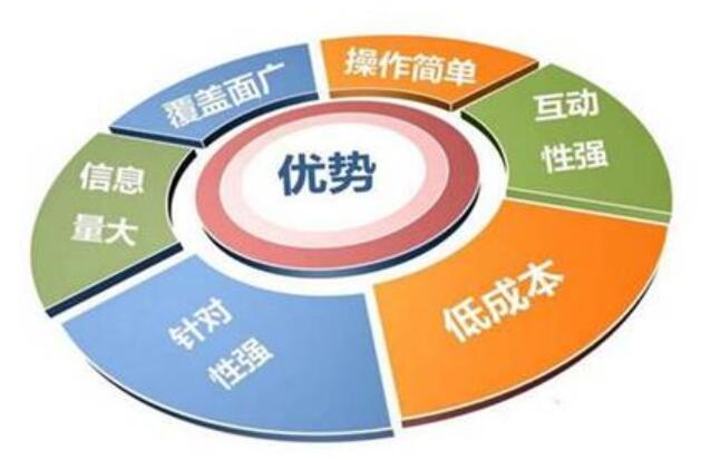 企業(yè)為什么要做微信營銷？有哪些模式？(圖1)