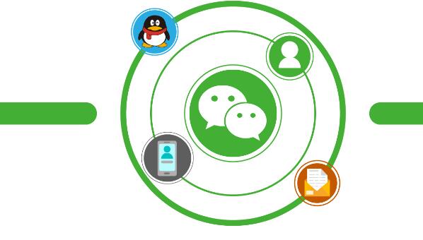 做好微信營銷要重視哪些內(nèi)容？