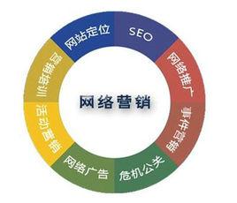 網(wǎng)絡(luò)營(yíng)銷(xiāo)與網(wǎng)絡(luò)推廣之間有怎樣的聯(lián)系？
