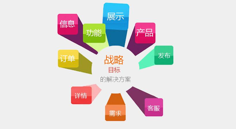 網(wǎng)絡(luò)營銷的推廣方式有哪些呢？(圖1)