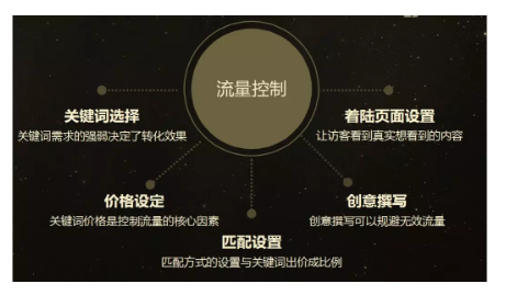 傳統(tǒng)機械行業(yè)如何破局網(wǎng)絡營銷？(圖3)