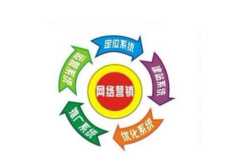 怎么做網(wǎng)絡(luò)營(yíng)銷推廣才最有效?(圖1)
