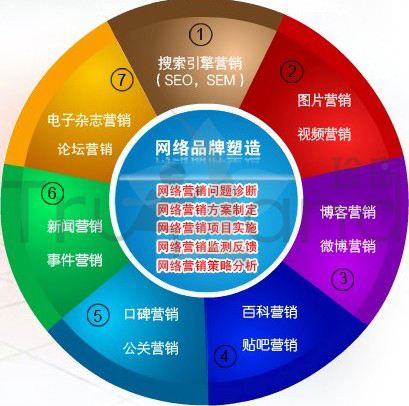 網(wǎng)絡營銷的特點和優(yōu)勢(圖2)