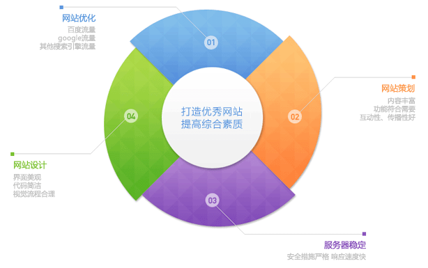 企業(yè)網(wǎng)站進行網(wǎng)絡營銷需要注意哪幾點?
