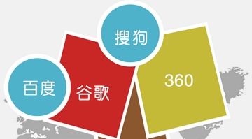 網(wǎng)站權(quán)重的變化會(huì)受什么因素的影響？