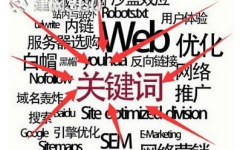網(wǎng)絡(luò)營(yíng)銷推廣期間一定要整理有流量的關(guān)鍵詞