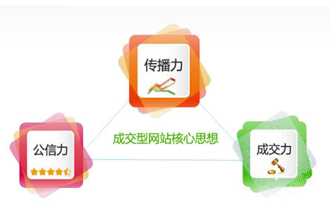 建設(shè)營銷型的網(wǎng)站