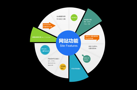 營銷型網(wǎng)站的價值