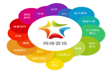 營(yíng)銷型網(wǎng)站