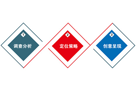 營銷型網(wǎng)站