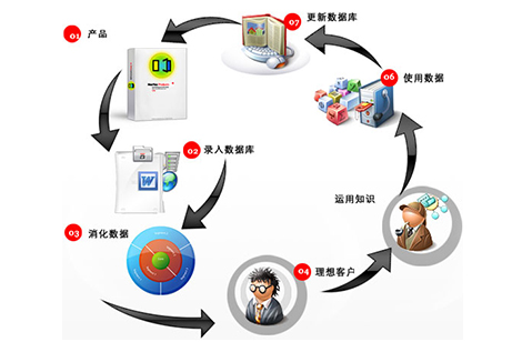 營(yíng)銷型網(wǎng)站