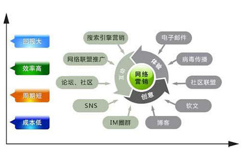 營銷型網(wǎng)站