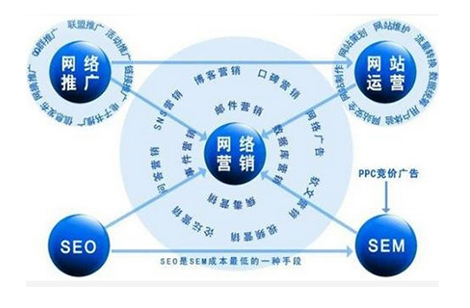 營銷型網站