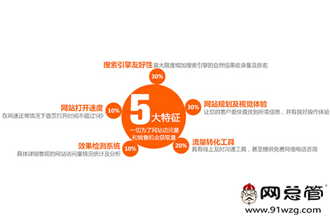 企業(yè)營(yíng)銷(xiāo)型網(wǎng)站建設(shè)