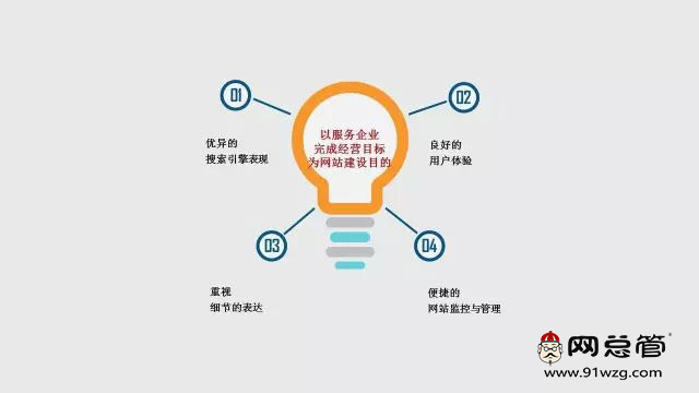 營(yíng)銷型網(wǎng)站