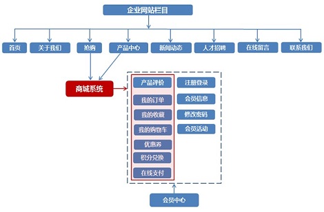 網(wǎng)站托管