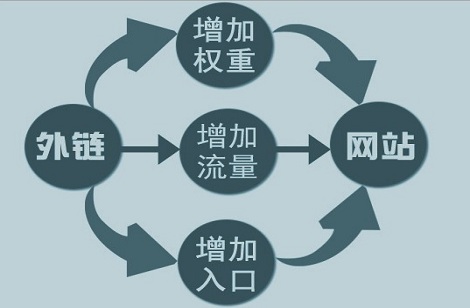 網(wǎng)站代運營
