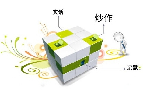 網(wǎng)站線上實(shí)力