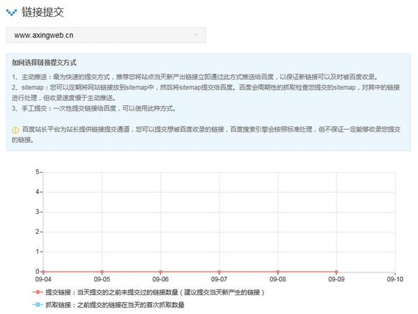 利用百度站長平臺工具,使SEO優(yōu)化如魚得水-?，嶴EO快速排名優(yōu)化網(wǎng)