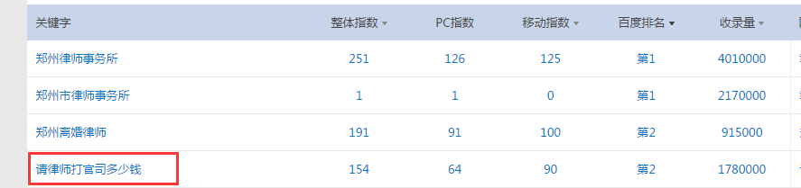 揭秘2017年最新的網(wǎng)站快速排名設(shè)計策略-?，嶴EO快速排名優(yōu)化網(wǎng)