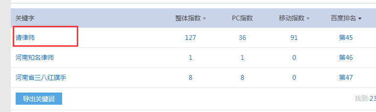 揭秘2017年最新的網(wǎng)站快速排名設(shè)計策略-海瑤SEO快速排名優(yōu)化網(wǎng)