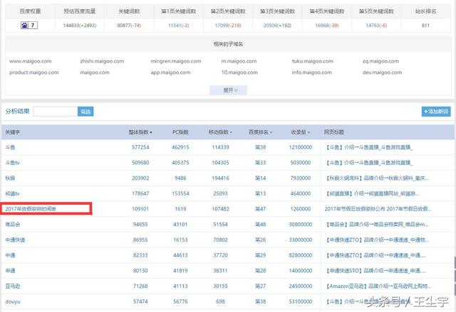 如何利用百度長尾高指數(shù)詞，，提高網(wǎng)站百度權(quán)重