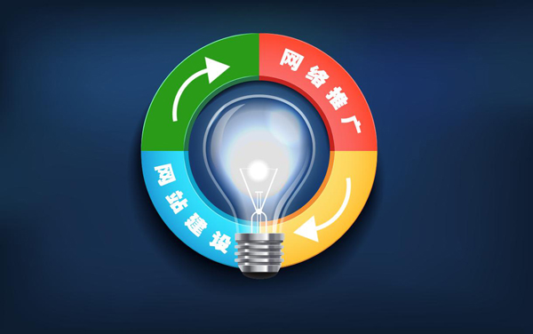 九誤九建：企業(yè)做好SEO網(wǎng)絡(luò)營(yíng)銷(xiāo)推廣的必經(jīng)之路 第二張