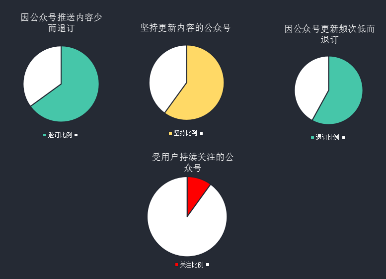 碎片化閱讀的時(shí)代，如何運(yùn)營(yíng)好一個(gè)企業(yè)公眾號(hào)
