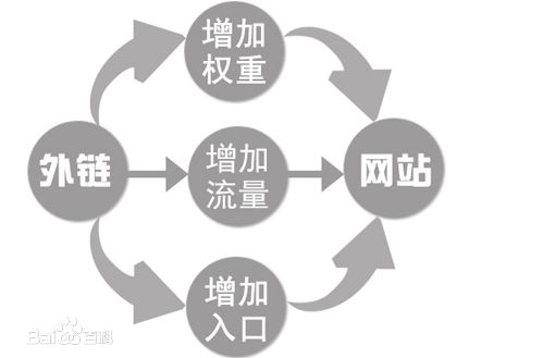 發(fā)布外鏈的四大技巧，進一步提升網(wǎng)站排名 第二張