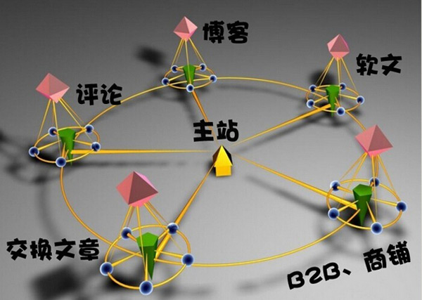 新手做SEO外鏈常犯的五大陷阱！你是否中槍？ 第一張