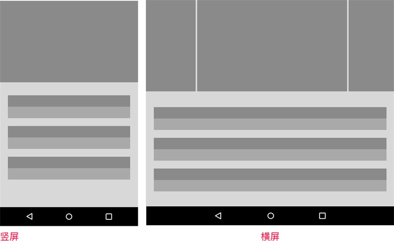 超全面！移動端響應(yīng)式的7種UI布局解析