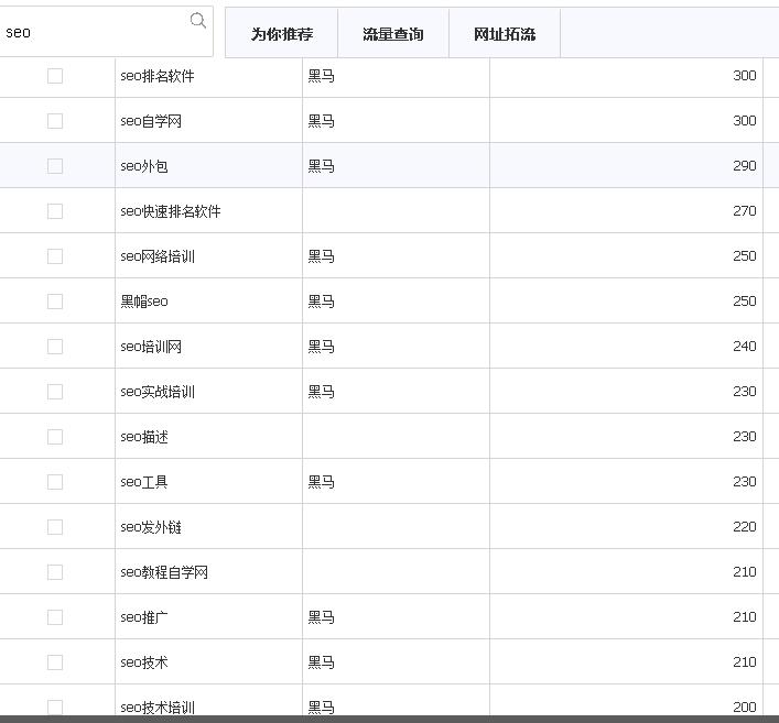 如何系統(tǒng)地挖掘長尾關鍵詞？