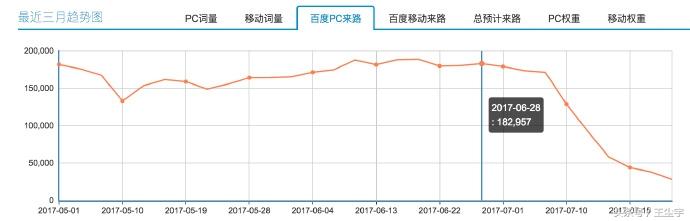 百度算法常見規(guī)則，百度算法匯總及應對方法