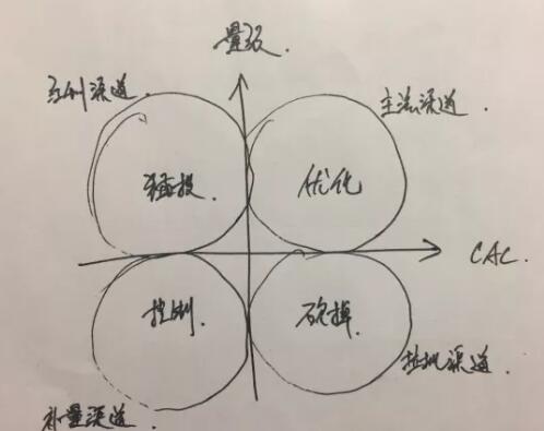 流量?jī)r(jià)值