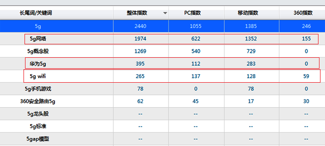 SEO指南：如何寫出新媒體平臺與搜索引擎都喜歡的標題？