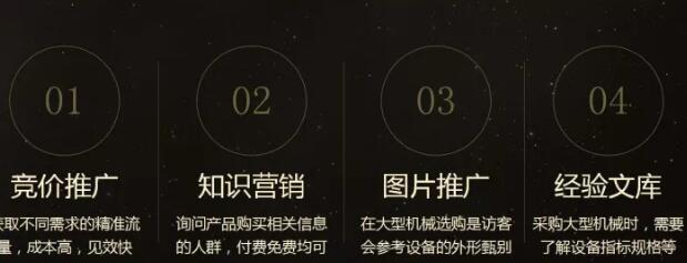 整合營(yíng)銷策略