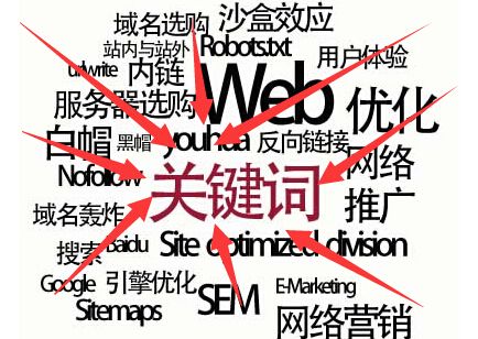 網(wǎng)站關(guān)鍵詞布局的最佳位置，知道5個輕松做排名 第一張