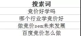 實例分析搜索詞需求及高級應用技巧