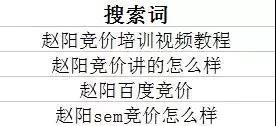 實例分析搜索詞需求及高級應用技巧