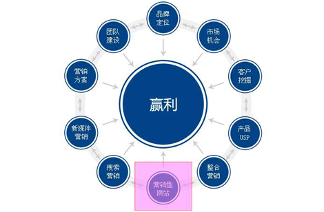 怎么提高網(wǎng)站優(yōu)化效率？搜索排名專家為你揭秘