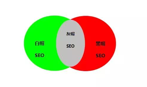 關(guān)鍵詞排名